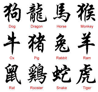Chineses Characters